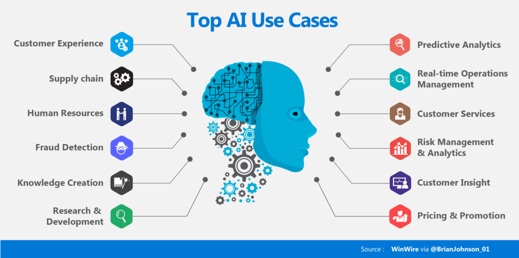 ai tech