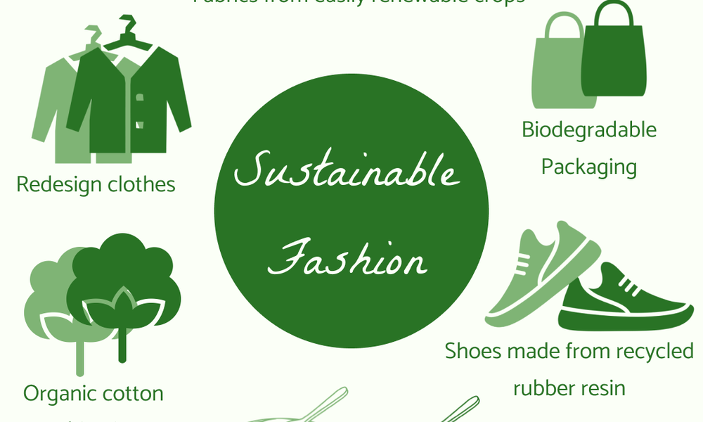 Sustainable Fashion