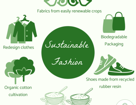 Sustainable Fashion