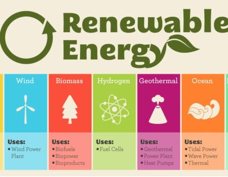 Renewable Energy Solutions