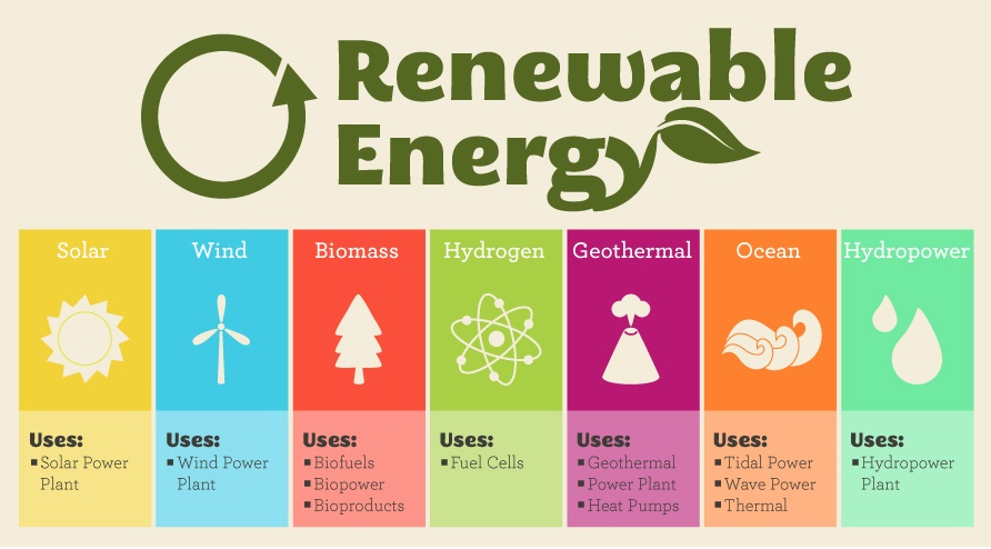 Renewable Energy Solutions